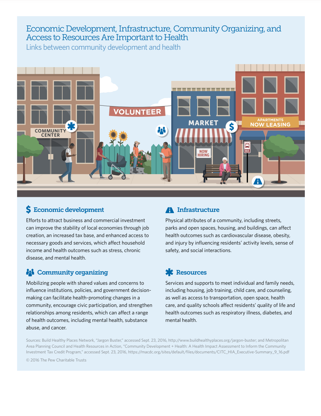 The Relationship Between Community Development and Health infographic