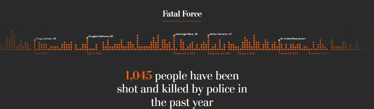 Screen shot of top of database: Police Shootings Database 2015-2022