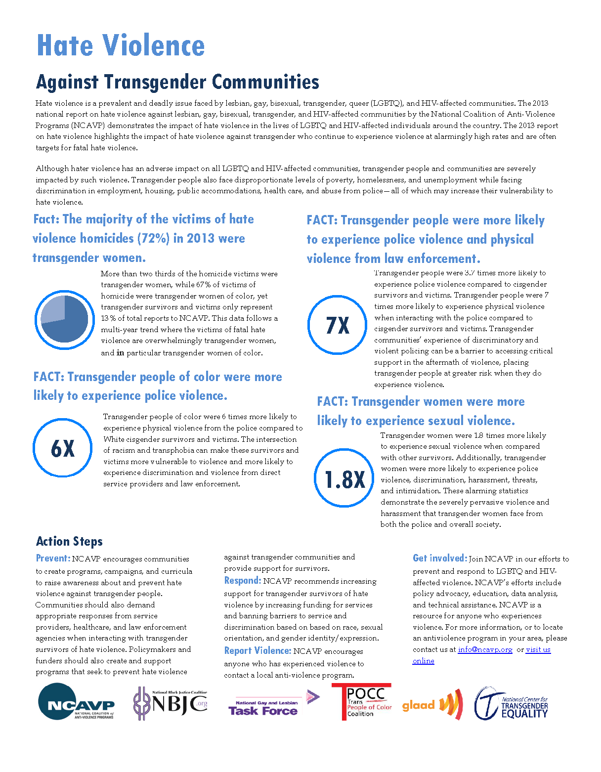 Fact Sheet Cover: Hate Violence Against Transgender Communities Fact Sheet