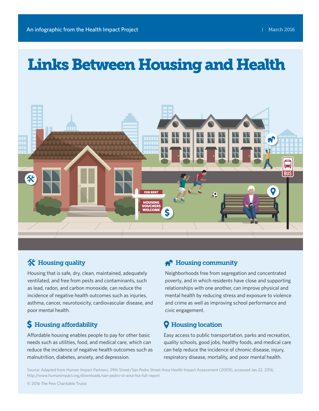 The Relationship Between Housing and Health infographic