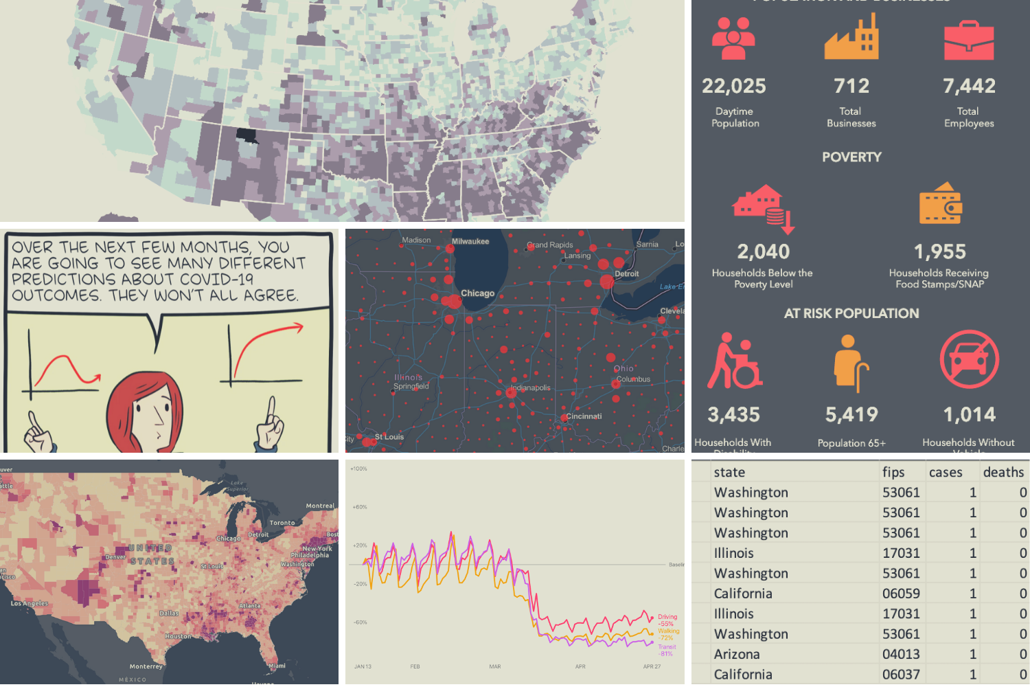 collage of data and mapping images from the visualization