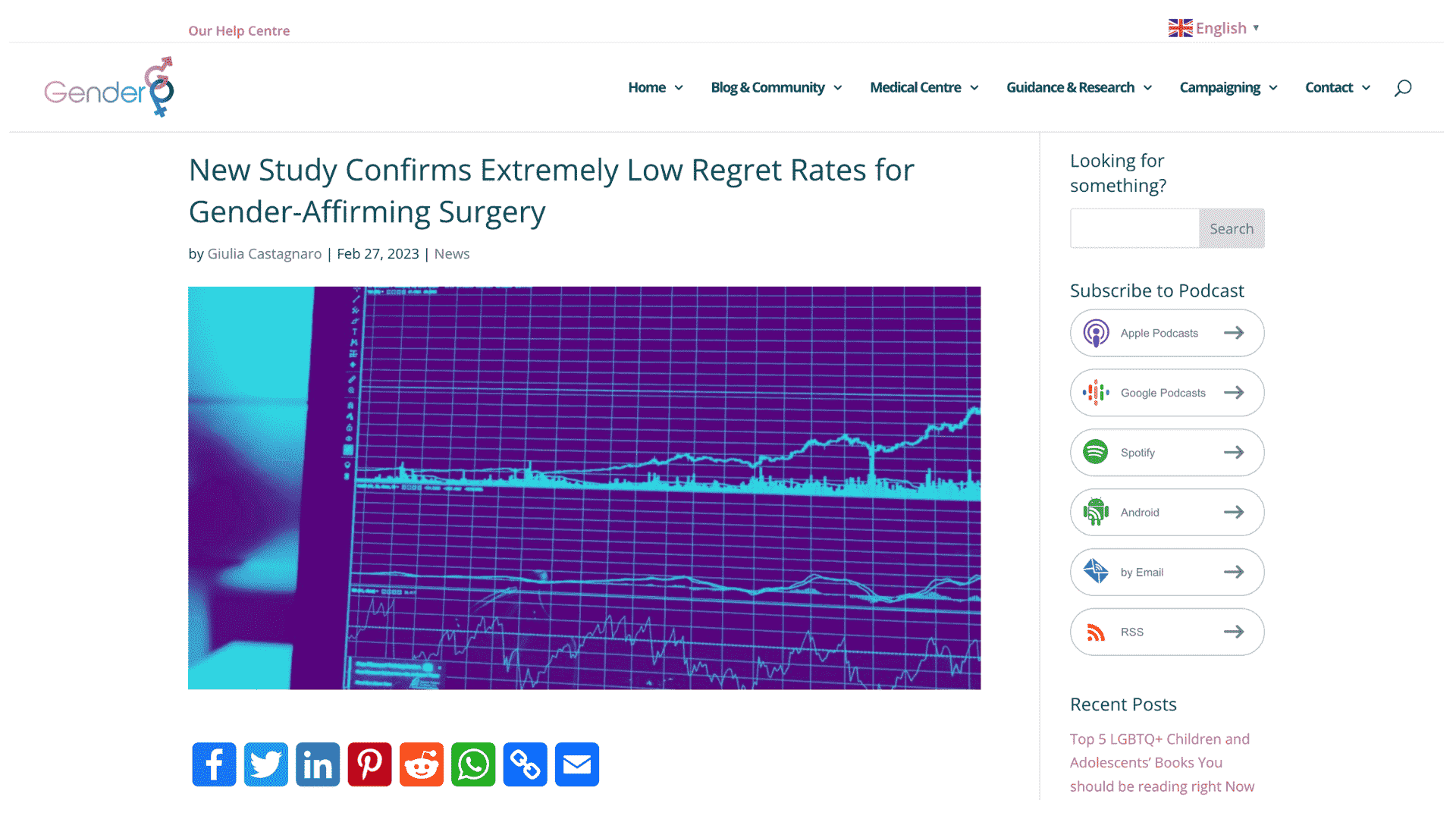 Screen capture of New Study Confirms Extremely Low Regret Rates for Gender-Affirming Surgery